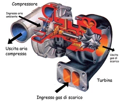 Spiegazione Dei Tubi Flessibili Del Compressore Daria